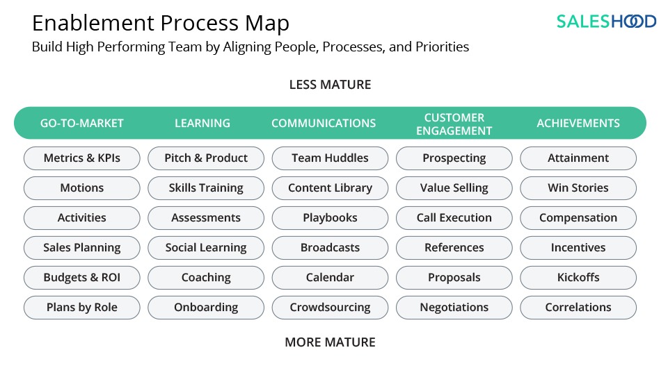 What Is Sales Enablement The Complete Guide