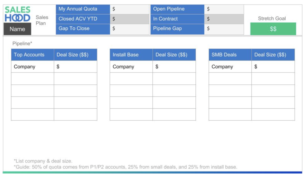 Sales Call Plan Template from saleshood.com
