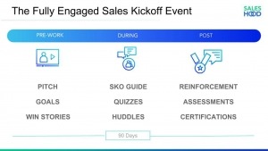 Sales Kickoff Best Practices