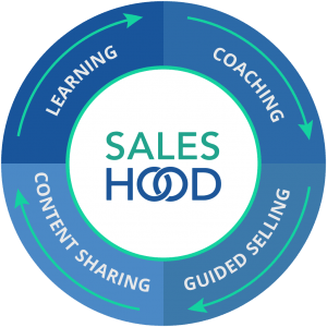 Sales Enablement Platform