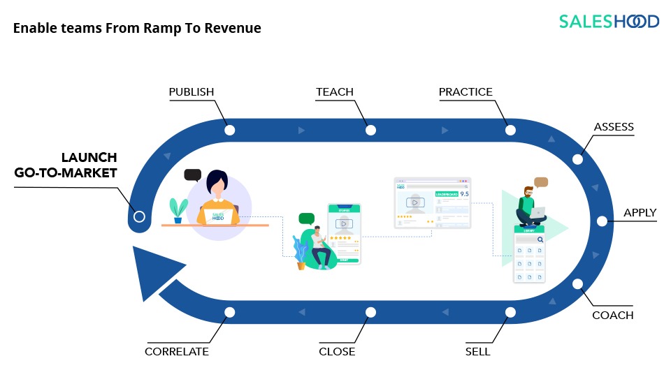 Enable Teams From Ramp To Revenue
