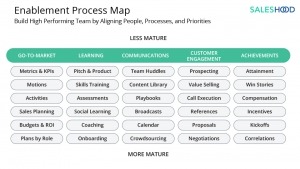 Enablement Process Map