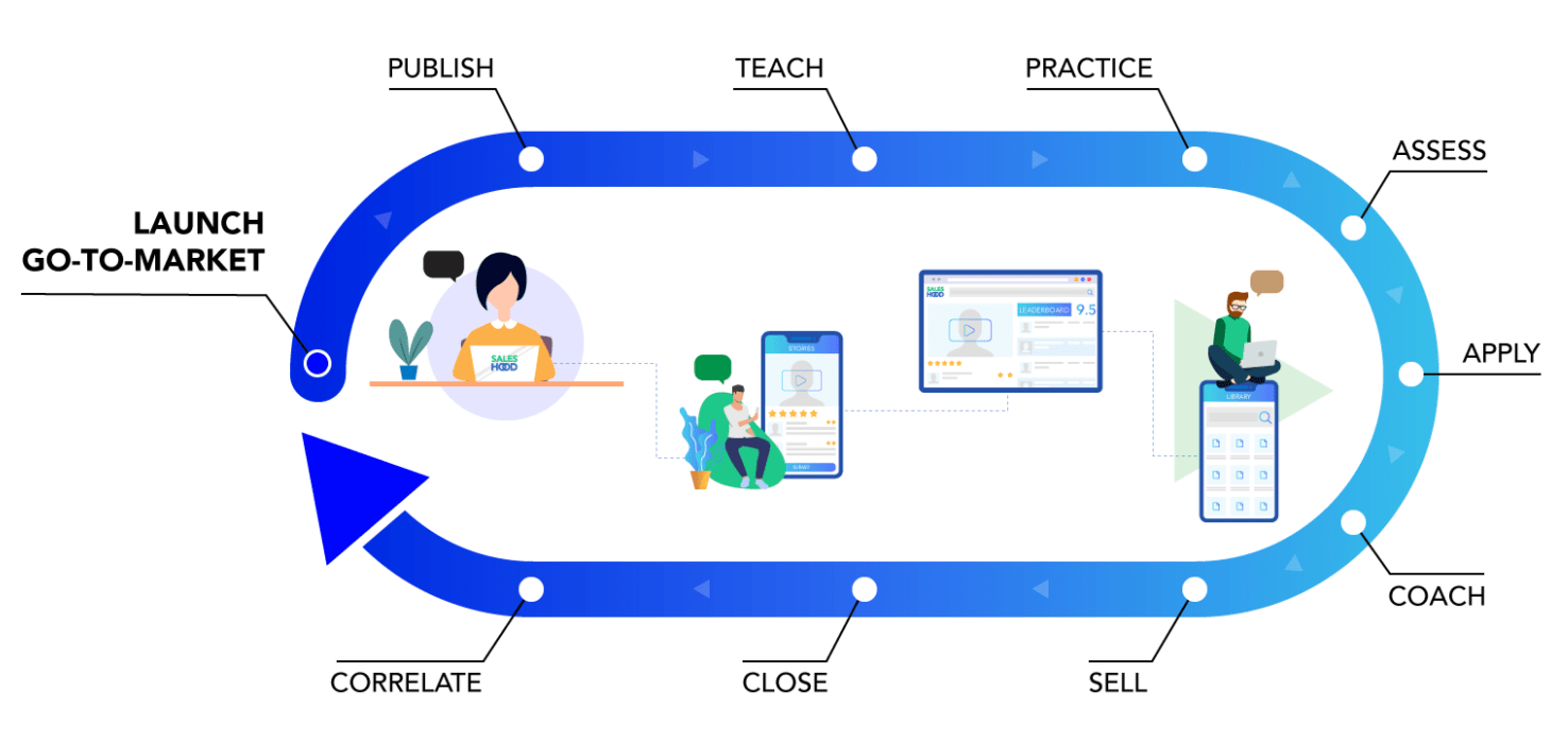 B2B 銷售與行銷協作：內容如何成為 Sales Enablement