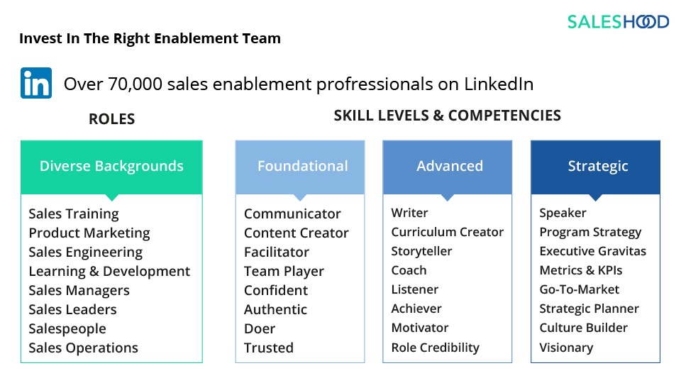 the-ultimate-guide-to-sales-enablement-job-description-2024