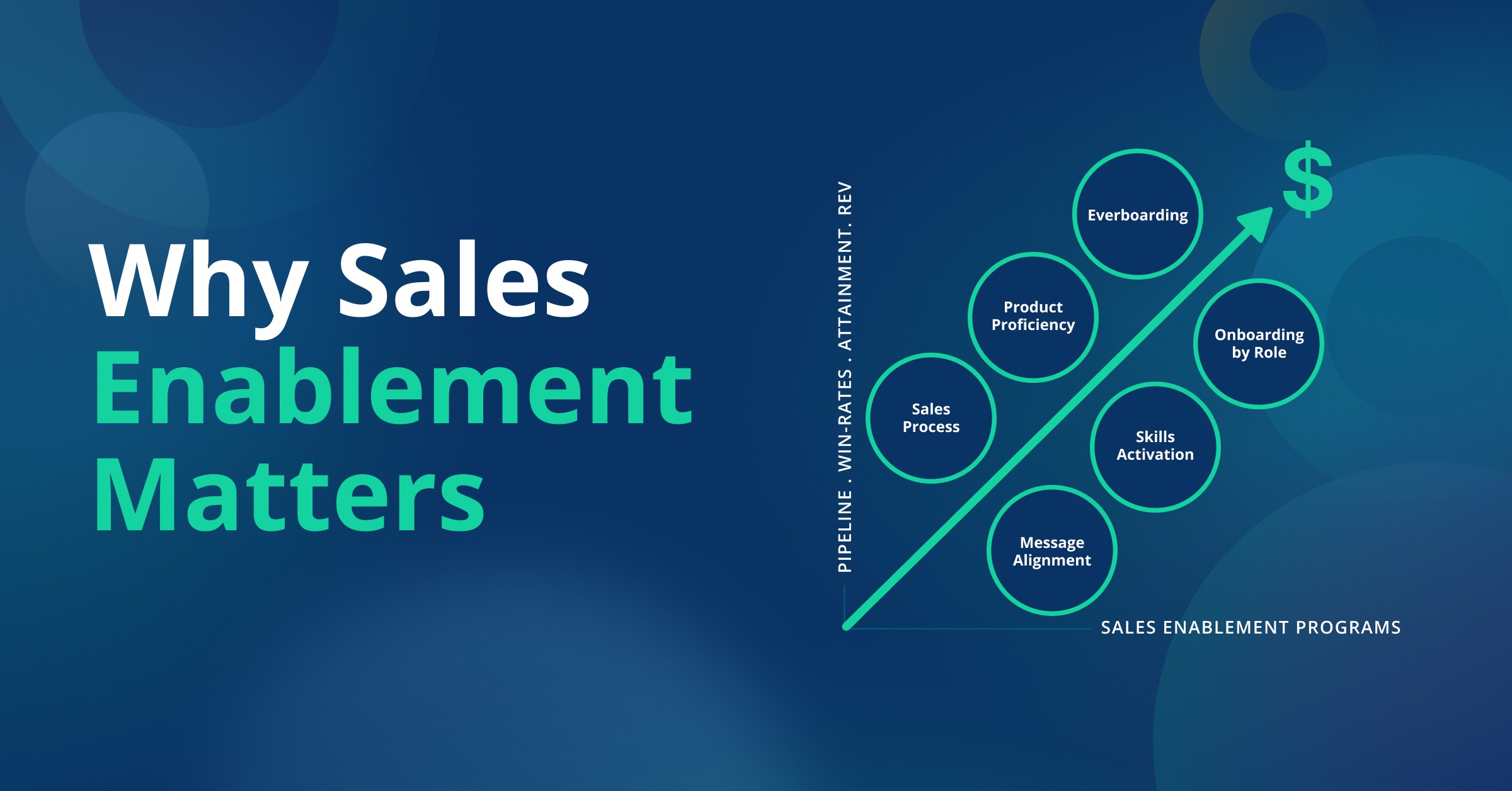 saleshood-why-sales-enablement-matters