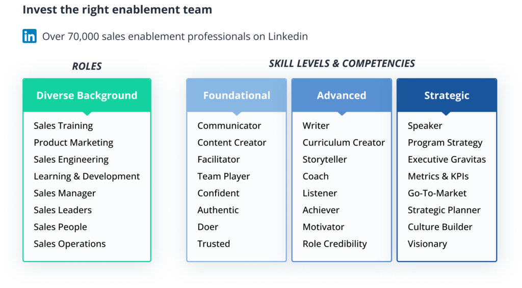 What is sales enablement? The complete guide