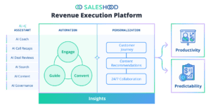 SalesHood Revenue Execution Platform