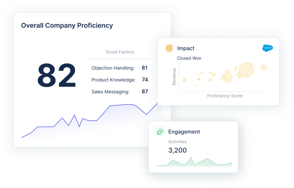 SalesHood Sales Coaching Insights