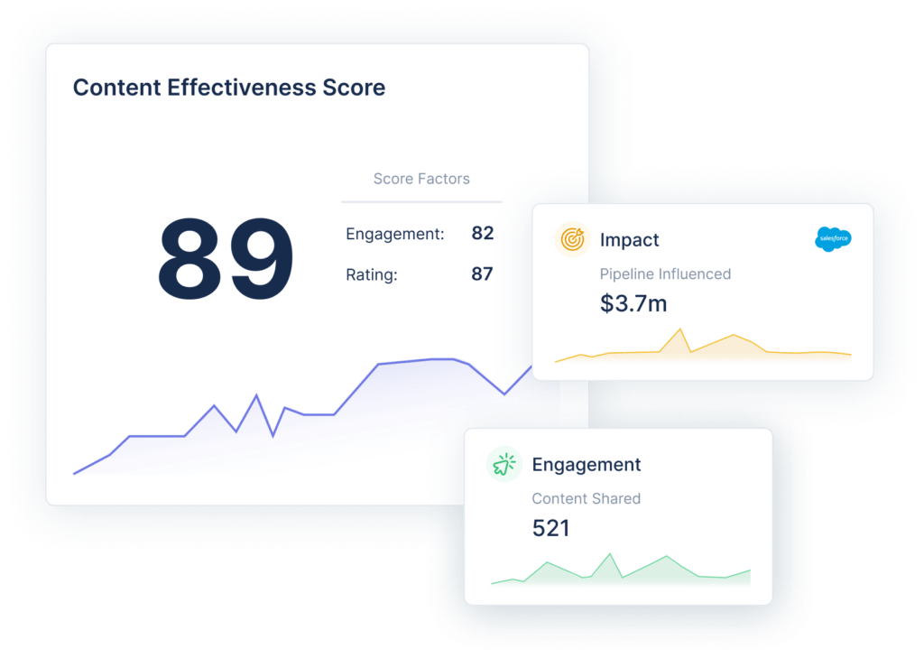 SalesHood Content Insights