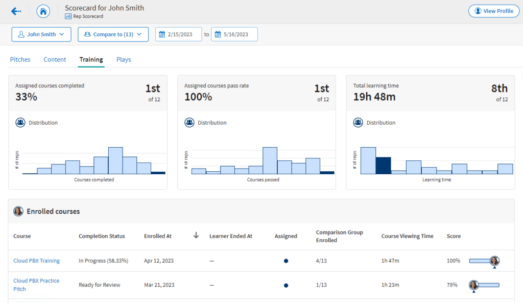 Highspot’s team member performance scorecards are collected under People tab.