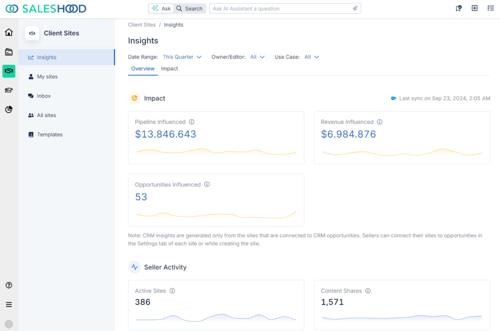 SalesHood’s client site Insights are most powerful when connected with your CRM, so you can directly see how much each client site is impacting your bottom line.