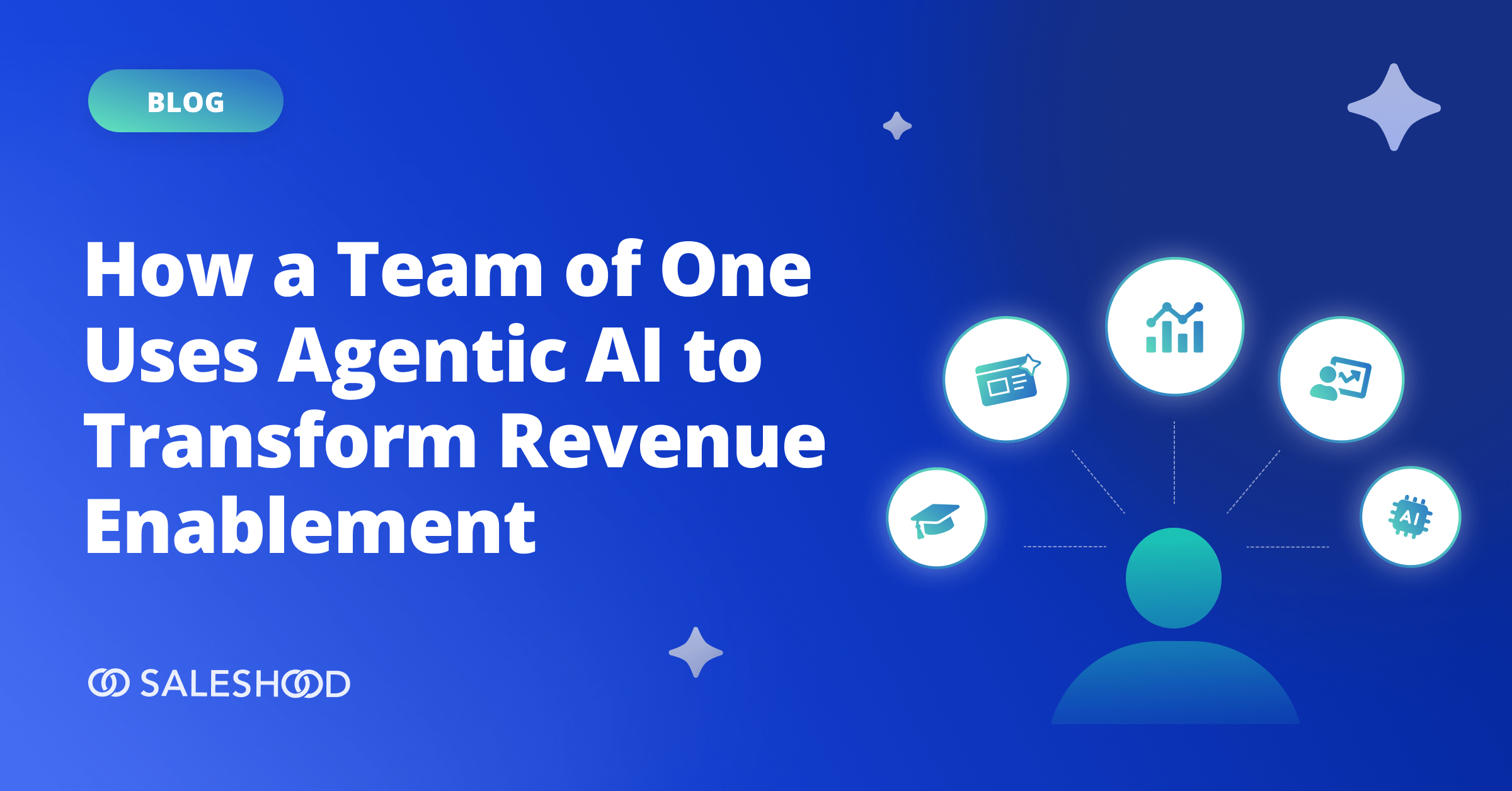 How a Team of One Uses Agentic AI to Transform Revenue Enablement