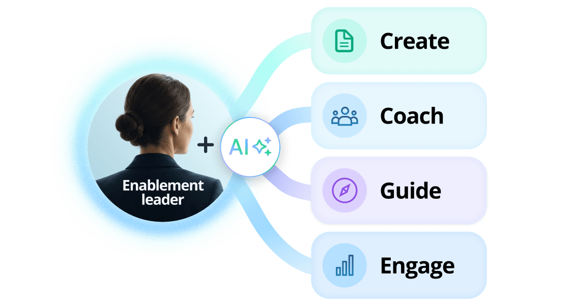 The New Economics of Revenue Enablement